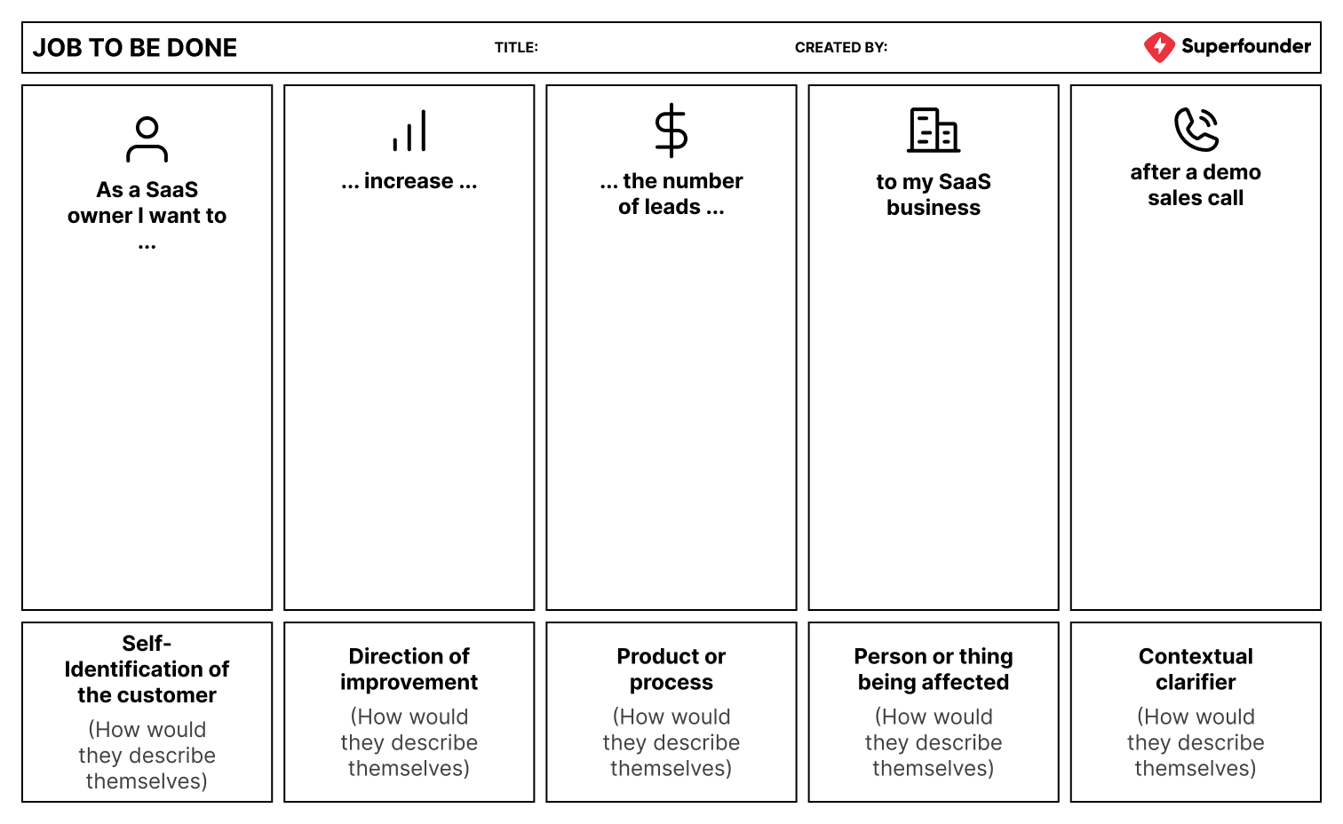 Jobs to be done How to find painkillers and money multipliers